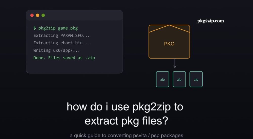 pkg2zip